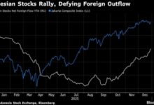 Lonjakan Investor Ritel Dorong Pasar Saham Cetak Rekor Kinerja Terbaik Lebih Dari Sejak Dekade Lalu