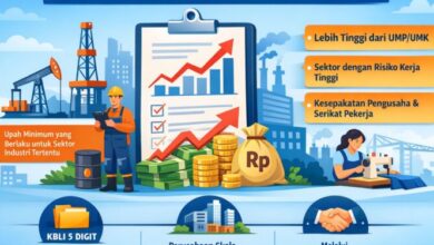 Mengenal Upah Minimum Sektoral 2026: Aturan Terbaru dan Dampaknya bagi Pekerja Indonesia