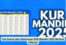 Panduan Lengkap Syarat dan Ketentuan KUR Mandiri 2025 yang Perlu Anda Ketahui