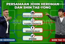 Rekor John Herdman Lebih Mentereng dari Shin Tae-yong, Bisa Dorong Ranking FIFA Timnas Indonesia?