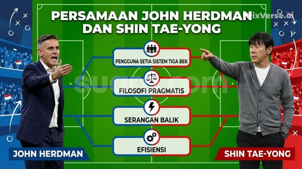 Rekor John Herdman Lebih Mentereng dari Shin Tae-yong, Bisa Dorong Ranking FIFA Timnas Indonesia?