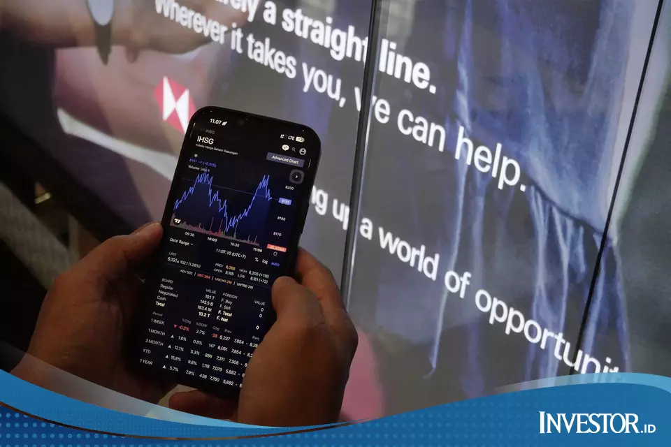 Saham CDIA Diserok Investor, Analisis Tren dan Dampak Pergerakan Harga Terbaru