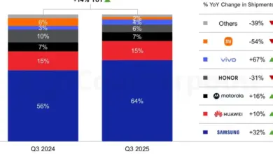 Samsung Kuasai Pasar HP Layar Lipat, Vivo Catat Pertumbuhan Penjualan Paling Cepat 2025