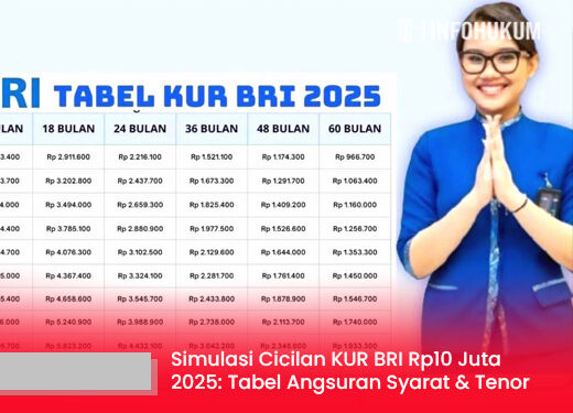 Simulasi Cicilan KUR BRI Rp10 Juta 2025: Tabel Angsuran, Tenor & Syarat Lengkap