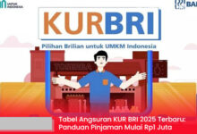 Tabel Angsuran KUR BRI 2025 Terbaru: Panduan Pinjaman Mulai Rp1 Juta untuk UMKM