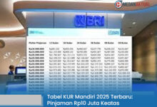 Tabel KUR Mandiri 2025 Terbaru: Pinjaman Rp10-500 Juta, Cek Cicilan & Syarat Lengkap