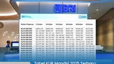 Tabel KUR Mandiri 2025 Terbaru: Pinjaman Rp10-500 Juta, Cek Cicilan & Syarat Lengkap