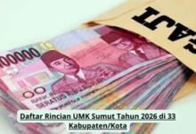 Update UMK Sumatera Utara 2026: Rincian Upah Minimum di 33 Wilayah Kabupaten dan Kota