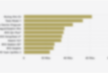 Wuling Mini EV Geser Tesla, Jadi Mobil Listrik Terlaris Dunia per Oktober 2025