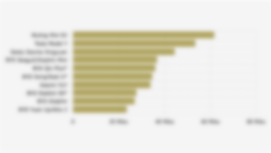 Wuling Mini EV Geser Tesla, Jadi Mobil Listrik Terlaris Dunia per Oktober 2025