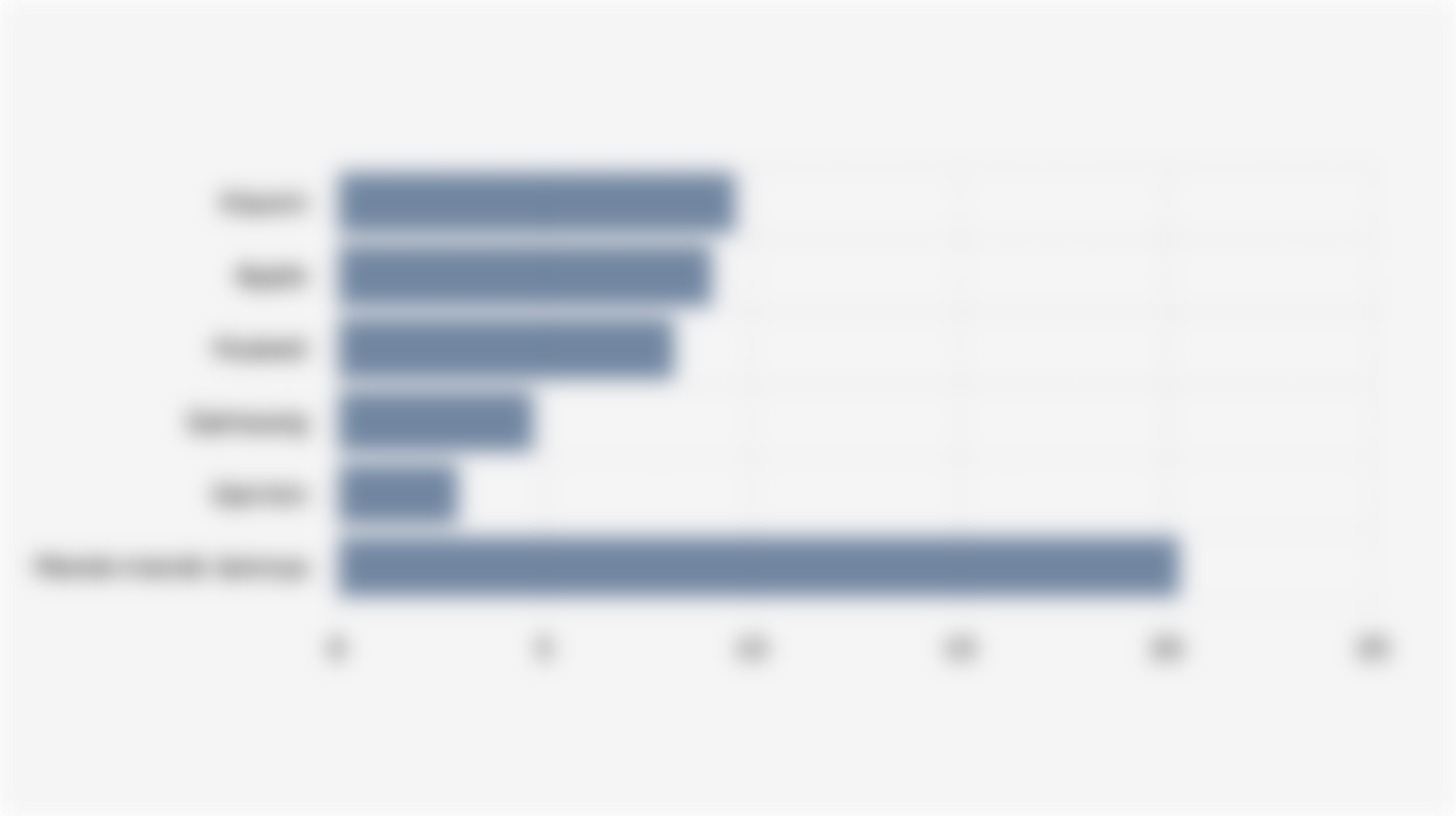 Xiaomi Kuasai Pengiriman Wearable Band Global pada Kuartal III 2025, Salip Kompetitor