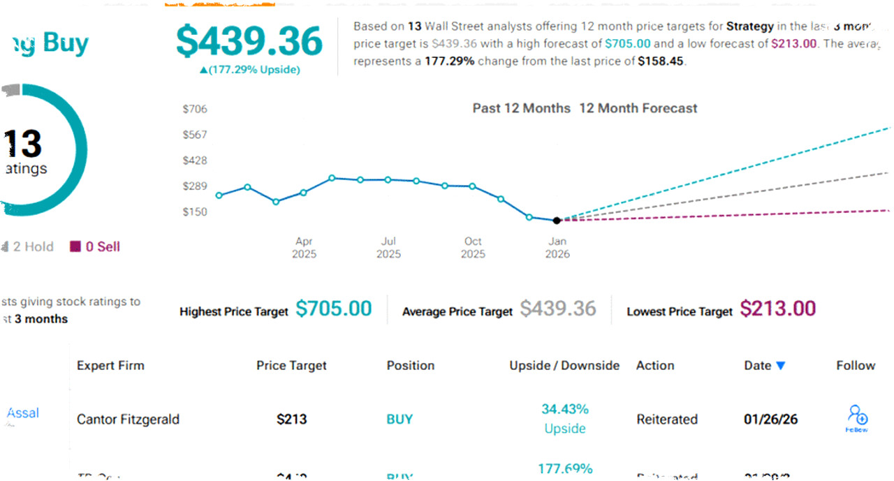 3 Saham Kripto Top untuk Dibeli: MSTR, COIN, dan HOOD Versi Analis Cantor dengan Potensi Untung Besar 3 Saham Kripto Top untuk Dibeli: MSTR, COIN, dan HOOD Versi Analis Cantor dengan Potensi Untung Besar