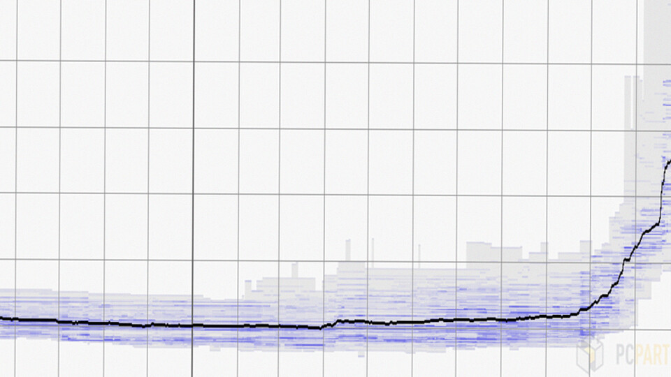 Harga DDR5 Melonjak Tajam: Kit 64GB Mengalami Kenaikan Signifikan di Akhir 2026