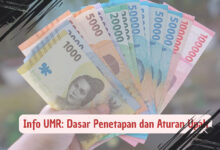 Penjelasan Lengkap Dasar Penetapan UMR dan Aturan Upah untuk Pekerja Indonesia