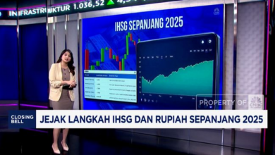 Pergerakan IHSG dan Rupiah: Update Terkini serta Faktor yang Mempengaruhi Pasar
