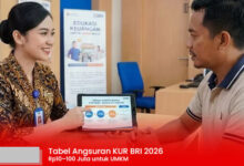 Rincian Cicilan KUR BRI 2026: Pinjaman Rp10-100 Juta untuk Pelaku UMKM