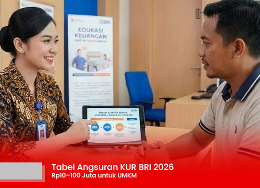 Rincian Cicilan KUR BRI 2026: Pinjaman Rp10-100 Juta untuk Pelaku UMKM