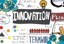 Strategi Inovasi Digital Efektif yang Membawa Perubahan Positif untuk Bisnis Anda