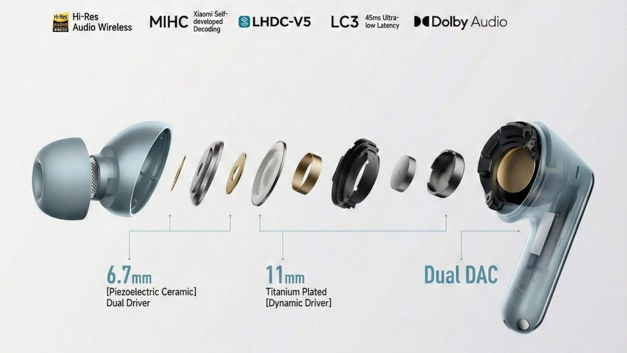 TWS Murah Rp1 Jutaan Rasa Flagship, REDMI Buds 8 Pro Punya Fitur Audio Lengkap