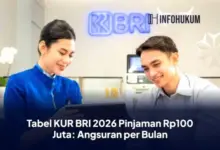 Tabel KUR BRI 2026: Simulasi Angsuran Pinjaman Rp100 Juta per Bulan Terbaru