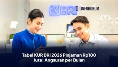 Tabel KUR BRI 2026: Simulasi Angsuran Pinjaman Rp100 Juta per Bulan Terbaru