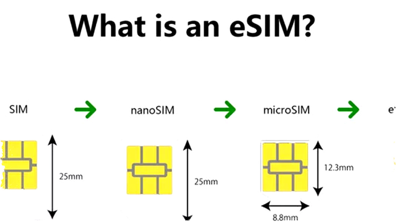 eSIM Punya Banyak Kekurangan: Rumit Pindah Perangkat dan Kurang Ramah Pengguna Awam!