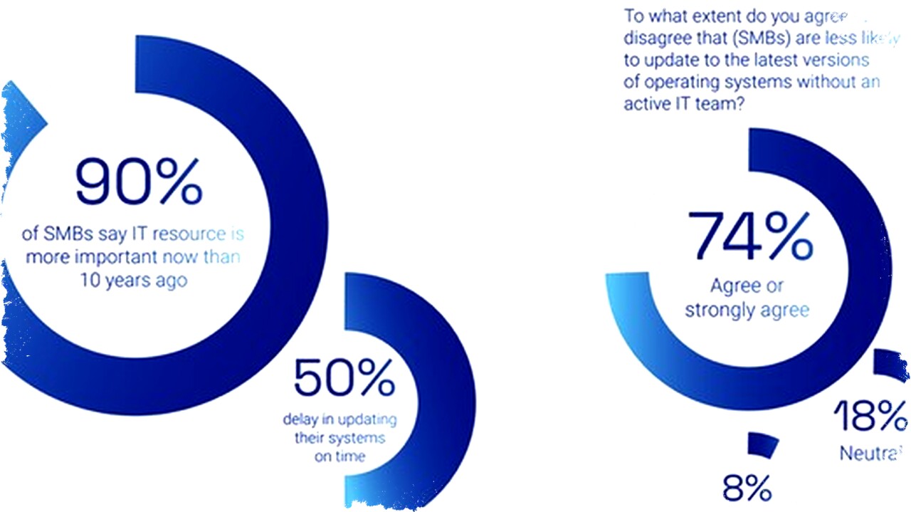 AI PC Jadi Kunci Ketahanan Siber Perusahaan: Solusi Otomatisasi dan Keamanan Endpoint Enterprise AI PC Jadi Kunci Ketahanan Siber Perusahaan: Solusi Otomatisasi dan Keamanan Endpoint Enterprise
