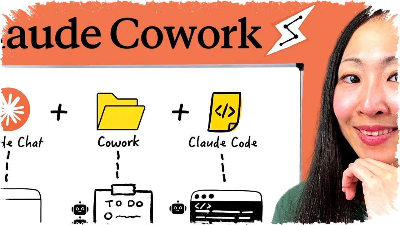 Claude Cowork 2026: Platform AI Terpadu Cloud Chat, Alat Lokal & Otomasi untuk Kolaborasi Tim Marketing