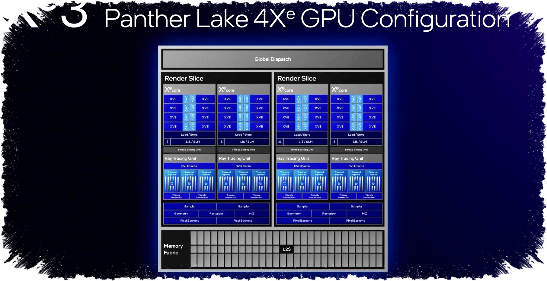 GPU Intel 4 Xe3 Ungkap Kelemahan Fatal: Performa Terjun Bebas 50% di Bawah Arc B390, Panther Lake-U Jadi Pilihan Penuh Risiko untuk Gaming!