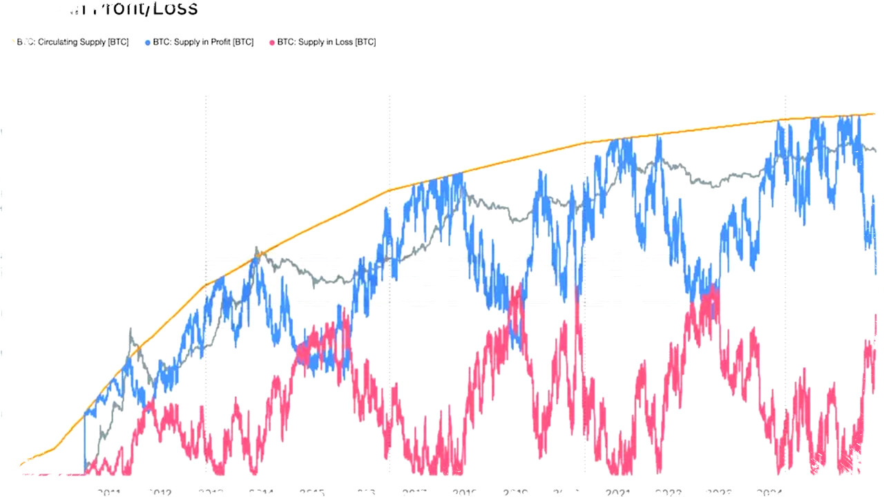 Indikator On-Chain Ini Sukses Identifikasi Titik Terendah Bitcoin di Setiap Siklus Pasar Bear