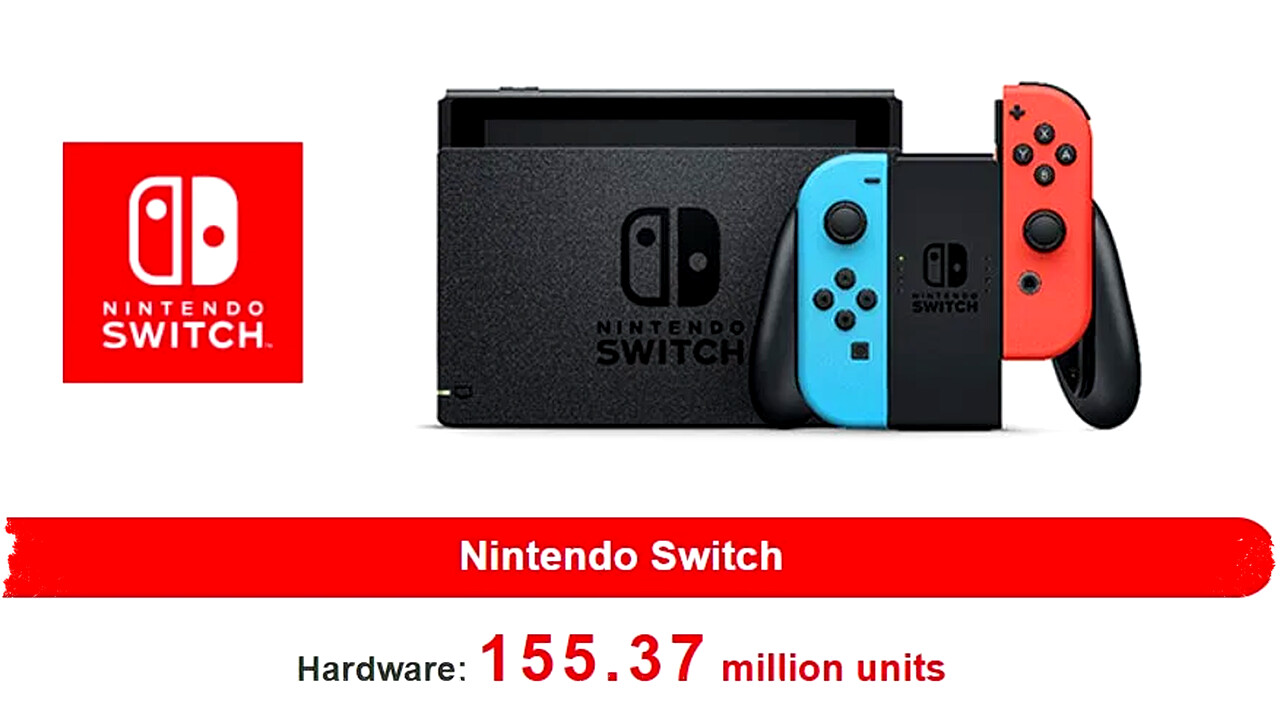 Nintendo Switch Jadi Konsol Terlaris Nintendo dengan 155 Juta Unit, Kalahkan DS Sepanjang Masa