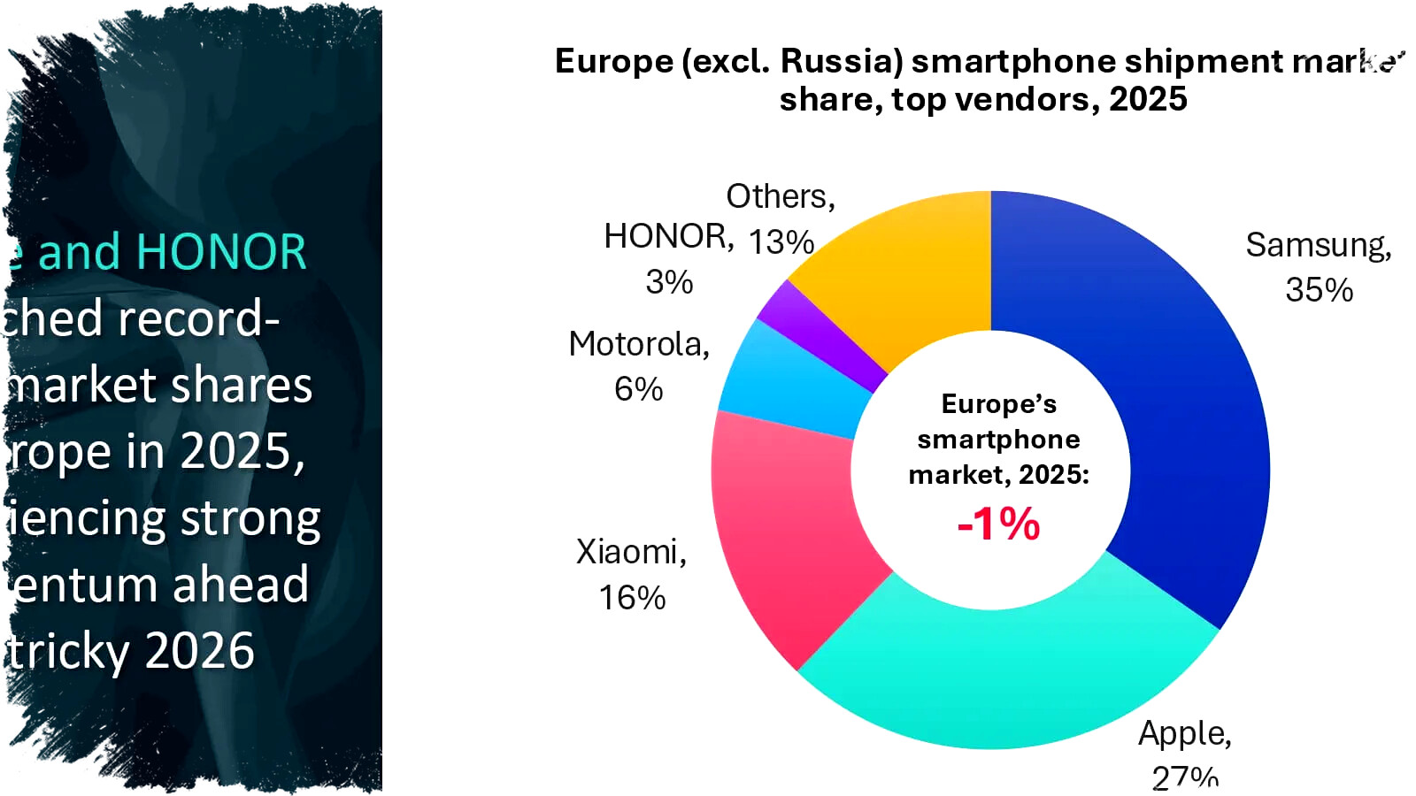 Samsung Masih Kuasai Pasar, Apple Cetak Rekor dan Mendorong Persaingan Smartphone ke Level Baru Samsung Masih Kuasai Pasar, Apple Cetak Rekor dan Mendorong Persaingan Smartphone ke Level Baru