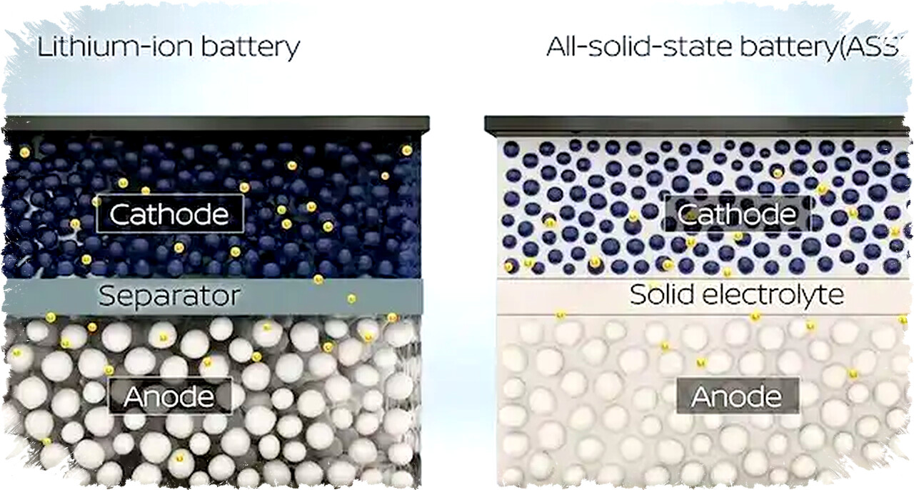 Standar Solid-State Juli 2026: Kunci Perang Industri Baterai EV, Siap Guncang Rantai Pasok Global atau Jadi Bom Waktu?