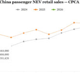 China NEV Sales Merosot 32 Persen di Februari, Pasar Otomotif Melambat, Ekspor Justru Melonjak Tajam Memberi Harapan Baru