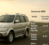 Evolusi Mesin Isuzu Panther Dari Diesel 70 PS Jadi 150 HP Generasi 2026, Tantang SUV Modern Dengan Performa dan Efisiensi Terdepan