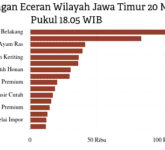 Harga Daging Sapi dan Telur Melonjak, Apa Dampak Nyata di Meja Makan Kita?