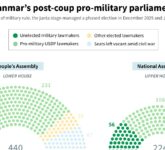Parlemen Myanmar Dipenuhi Sekutu Junta Militer, Upaya Legitimasi Politik Dibalik Pemilu Palsu Parlemen Myanmar Dipenuhi Sekutu Junta Militer, Upaya Legitimasi Politik Dibalik Pemilu Palsu