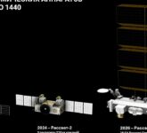 Rival Starlink Rusia Dimulai, 16 Satelit Pertama Jadi Fondasi 900 Hingga 2035