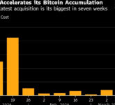 Strategy Borong Bitcoin Senilai $1,3 Miliar Dengan Mayoritas Pembayaran Saham Biasa, Tantangan Besar Bagi Pemegang Saham dan Persaingan Crypto