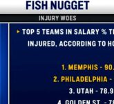 Warriors Lawan Bulls Jam 7 Malam PT, Porzingis Tampil Kunci Redemption Instan Tim Terkapar Tanpa Curry dan Butler