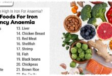 Anemia Bukan Cuma Butuh Obat, 7 Makanan Ini Bisa Bantu Angkat Hemoglobin Anemia Bukan Cuma Butuh Obat, 7 Makanan Ini Bisa Bantu Angkat Hemoglobin