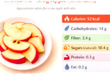 Apel Utuh Lebih Unggul, Kulitnya Menyimpan Serat Dan Antioksidan Lebih Tinggi