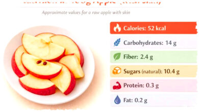 Apel Utuh Lebih Unggul, Kulitnya Menyimpan Serat Dan Antioksidan Lebih Tinggi Apel Utuh Lebih Unggul, Kulitnya Menyimpan Serat Dan Antioksidan Lebih Tinggi