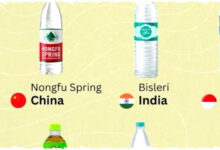 Aqua Menguasai Rak-Rak Indonesia, Rahasia Dominasi Air Minum Paling Laris Aqua Menguasai Rak-Rak Indonesia, Rahasia Dominasi Air Minum Paling Laris