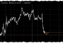 Bitcoin Bertahan Di Batas Bawah Rentang, Bayang-Bayang Konflik Mendorong Tekanan Jual