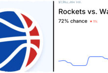 Curry Kembali, Rockets Dibawa Momentum ke Chase Center Saat Warriors Mencari Celah Curry Kembali, Rockets Dibawa Momentum ke Chase Center Saat Warriors Mencari Celah