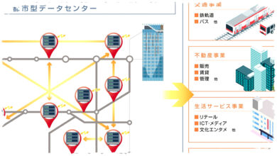 Di Bawah Rel Aktif, Uji Data Center Mini Lawan Getaran Dan Panas Ekstrem