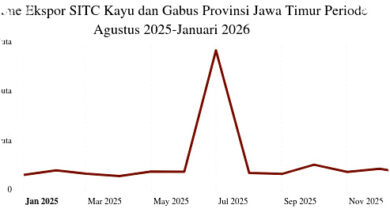 Ekspor Kayu Dan Gabus Jawa Timur Turun Lagi di Januari 2026, Sinyal Tekanan Ekspor Makin Terasa