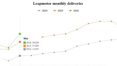 Leapmotor Bangkit ke 50.029 Unit, Lafa 5 Ultra Siap Jadi Senjata Baru
