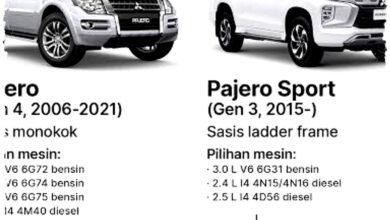 Pajero Sport 2026 Dibentang Rp582 Juta-Rp789 Juta, Varian Mana Paling Masuk Akal? Pajero Sport 2026 Dibentang Rp582 Juta-Rp789 Juta, Varian Mana Paling Masuk Akal?